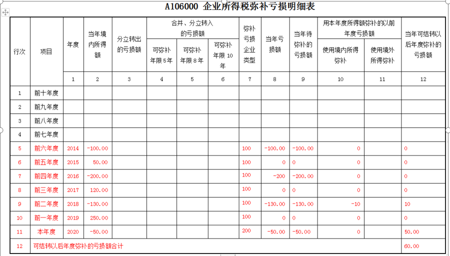 亏损弥补企业所得税政策汇编-图片2
