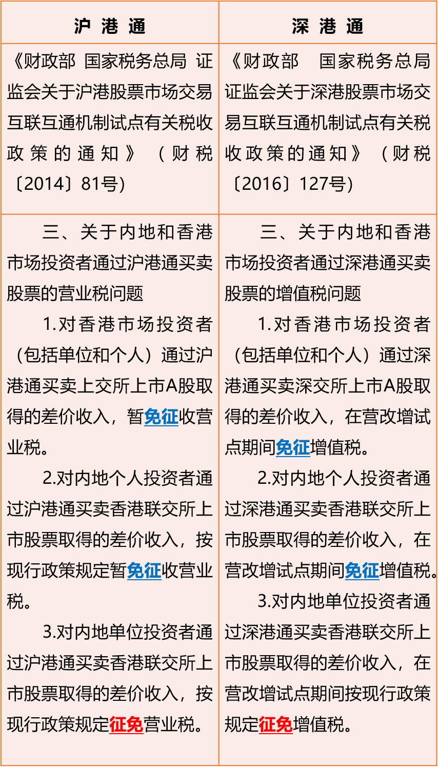 境外投资者取得境内股息、分红的税收处理