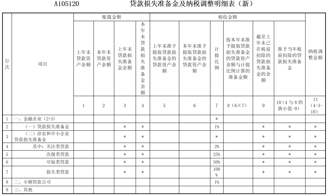 资产损失类业务企业所得税年度纳税申报表填写案例-图片2