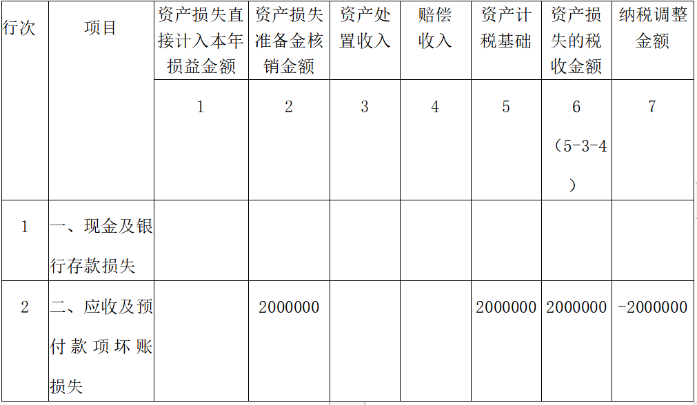 资产损失类业务企业所得税年度纳税申报表填写案例-图片6