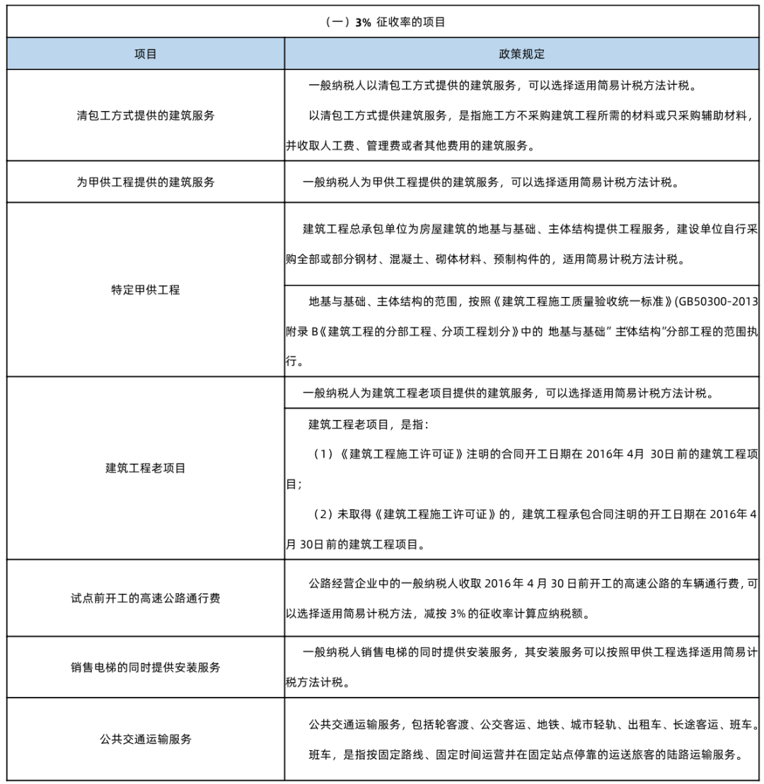 一般纳税人简易计税项目的开票、账务处理及纳税申报-图片3