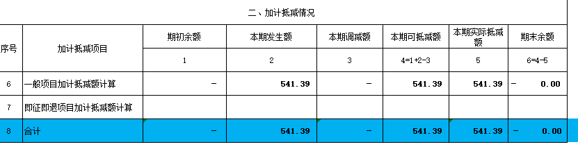 都是抵减应纳税额，做账和申报却大不同！-图片7