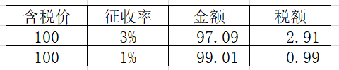 小规模1%继续执行，客户非要3%的专票，咋办-图片2