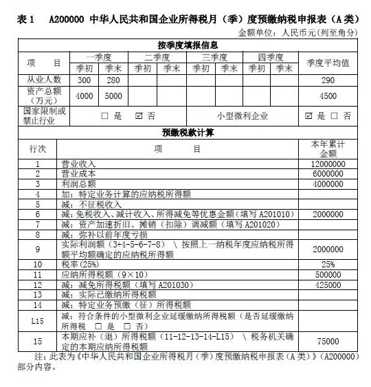 企业所得税新版预缴申报表填报解析（2021年）-图片1