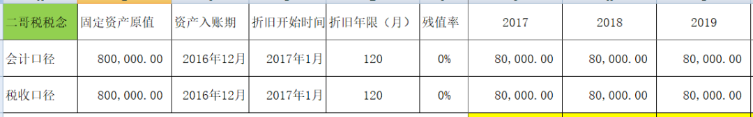 汇算清缴，现在固定资产的核算标准到底是2000、5000还是500万-图片2