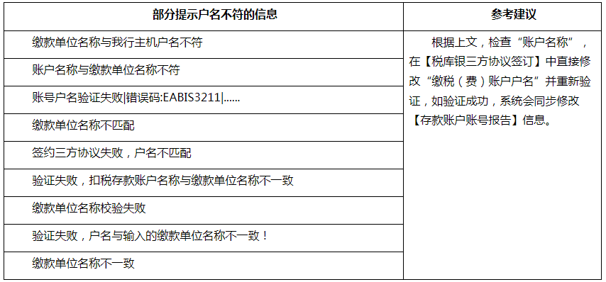 电子税务局中三方协议验证失败如何处理?来看攻略啦-图片4
