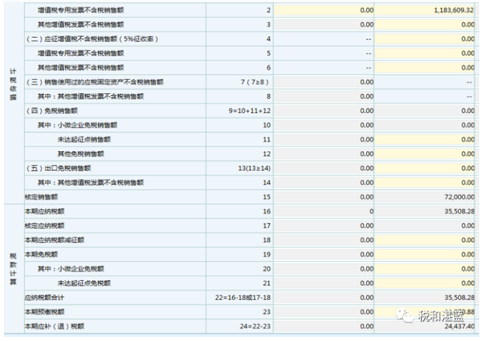 双定户代开了专票，且有地方减免政策，如何享受总局8号公告减半计征个税-图片1
