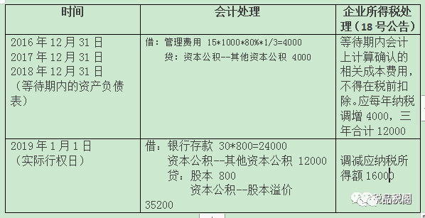 小型微利企业和研发费加计扣除新政落实后，7个问题需关注-图片2
