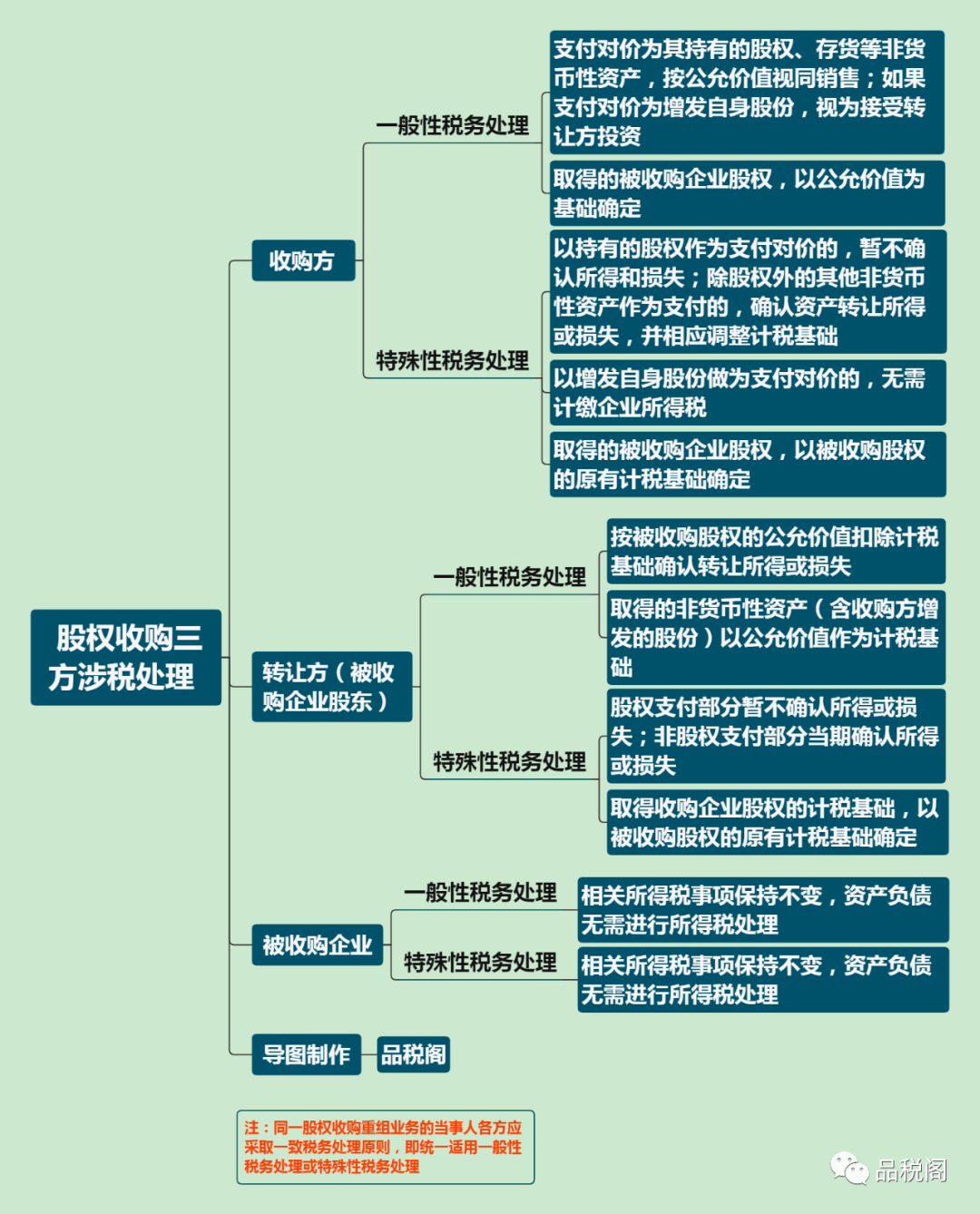 股权收购之计税基础原理解析-图片1