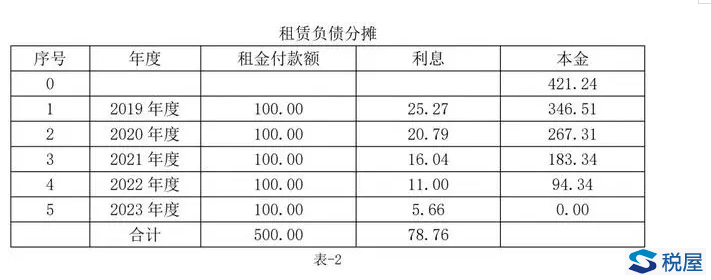 案例解析执行新租赁准则后使用权资产折旧的纳税调整与填报-图片2