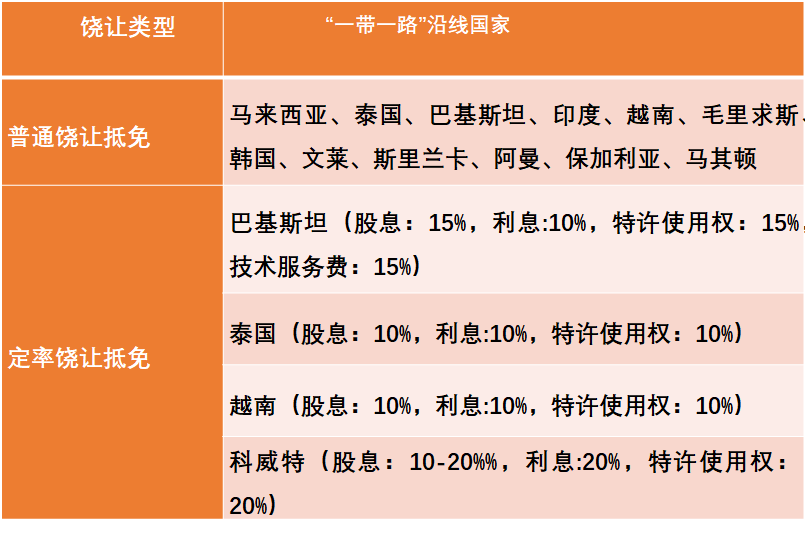 “走出去”企业境外税务抵免综述及案例试解-图片2