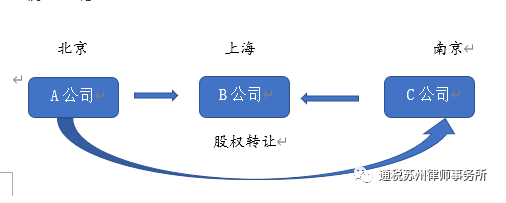 股权转让所得纳税地点确定解析-图片2