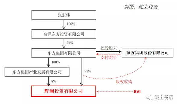 特殊性重组中的标的公司必须是居民企业吗？-图片2