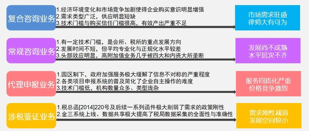 涉税法律业务的常见类型与识别方法-图片4