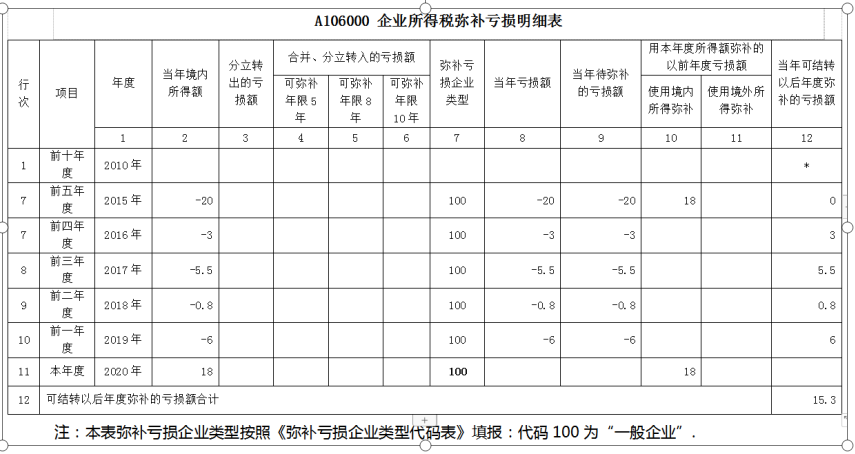 亏损弥补企业所得税政策汇编-图片1