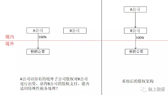 特殊性重组中的标的公司必须是居民企业吗？-图片1