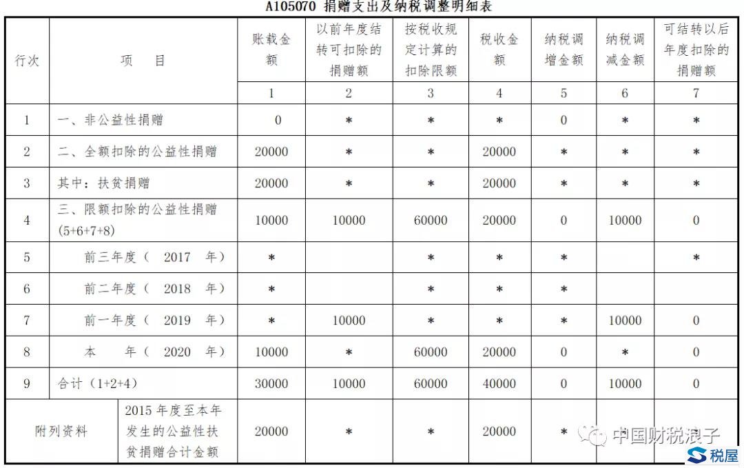 捐赠劳务居然也可以税前扣除-图片14
