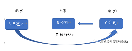 股权转让所得纳税地点确定解析-图片1