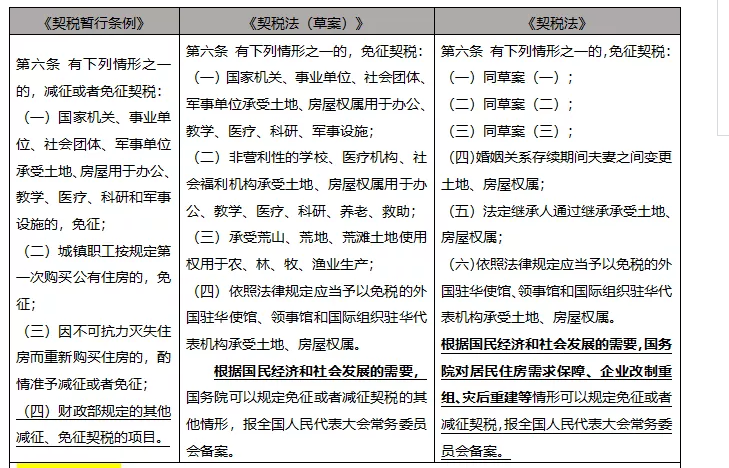 深入解读：契税、城建税从条例入法的变化在何处-图片5