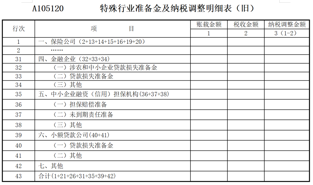 资产损失类业务企业所得税年度纳税申报表填写案例-图片2