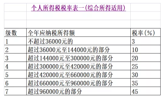 劳务公司解除班组长或包工头劳动合同支付的一次性经济补偿金的财税法处理技巧-图片1
