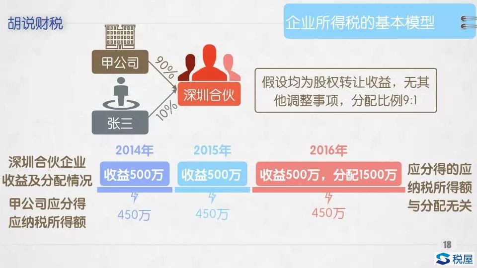浅议有限合伙企业法人合伙人涉税处理-图片6