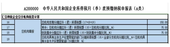总分公司如何分摊预缴所得税金-图片4