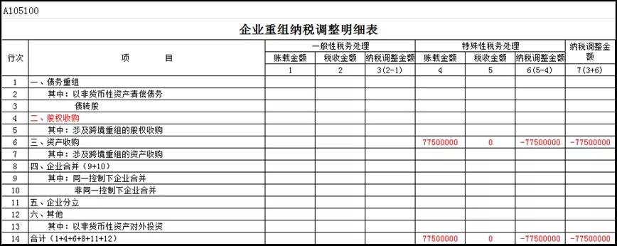 股权收购和资产收购的法务和税务处理及例解-图片5