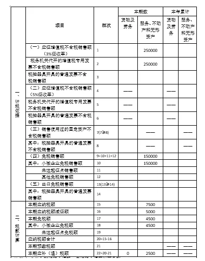小规模纳税人适用1%征收率，申报表是3%的账务处理及申报-图片3