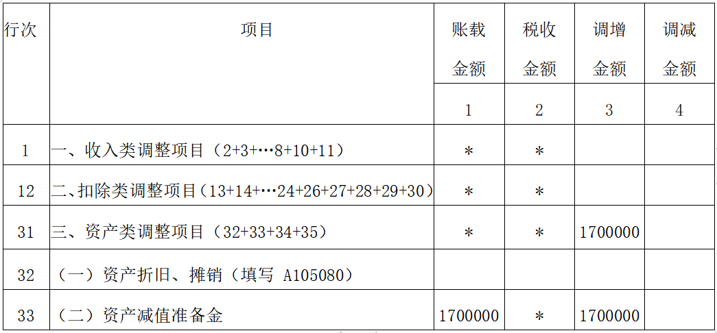 资产损失类业务企业所得税年度纳税申报表填写案例-图片4
