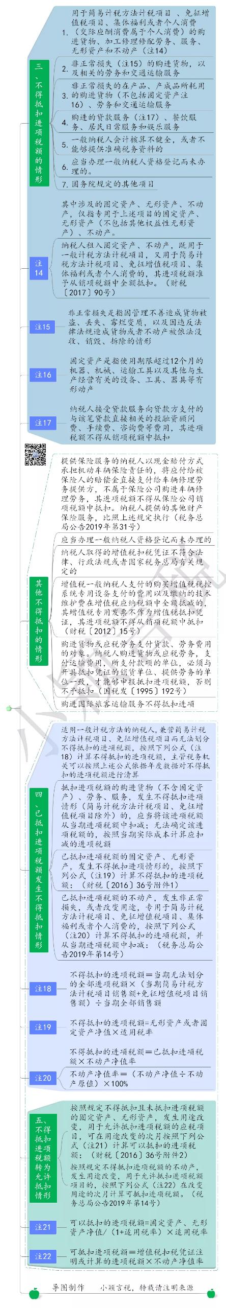 不得抵扣进项税额情形汇总及会计处理