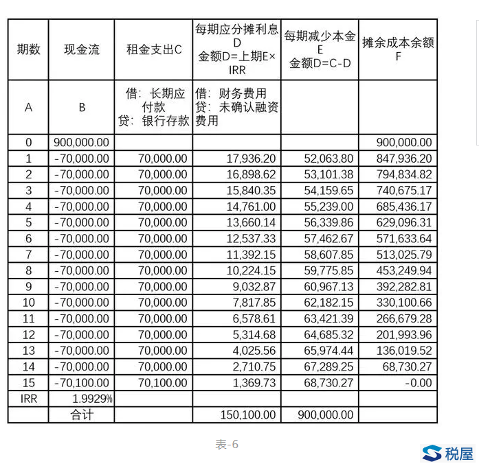 案例解析执行新租赁准则后使用权资产折旧的纳税调整与填报-图片7
