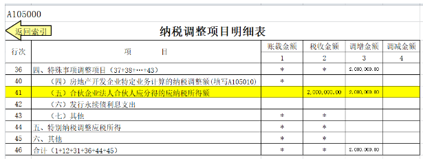 浅议有限合伙企业法人合伙人涉税处理-图片2
