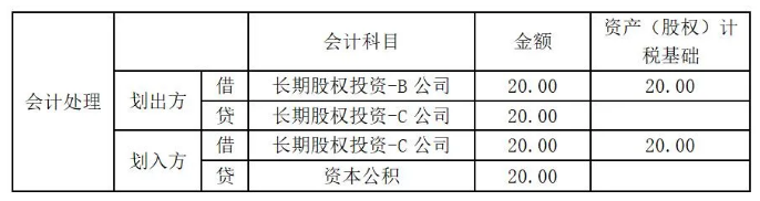 股权无偿划转涉税分析及实务操作-图片4