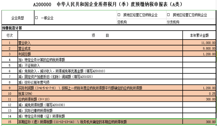 总分公司如何分摊预缴所得税金-图片3