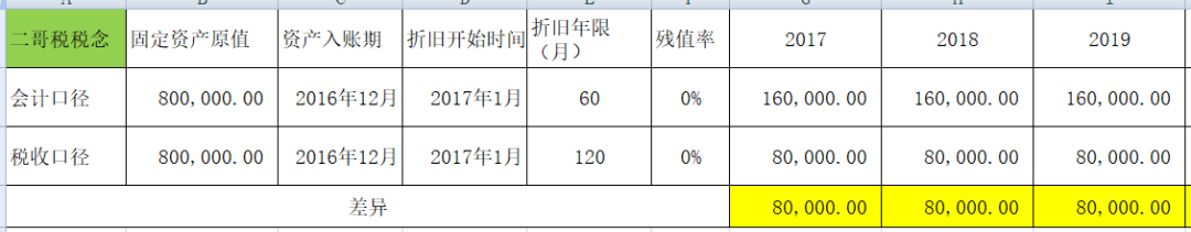 汇算清缴，现在固定资产的核算标准到底是2000、5000还是500万-图片4