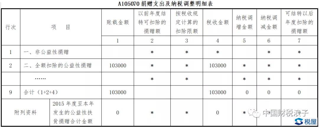 捐赠劳务居然也可以税前扣除-图片12