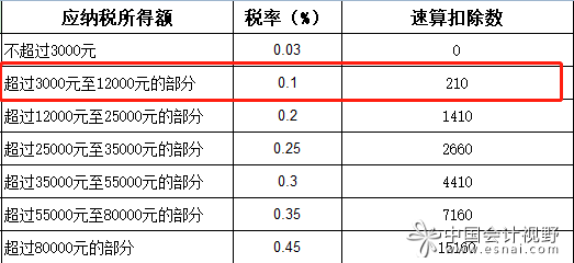 个税汇算清缴退的税,公司如何做账？-图片4