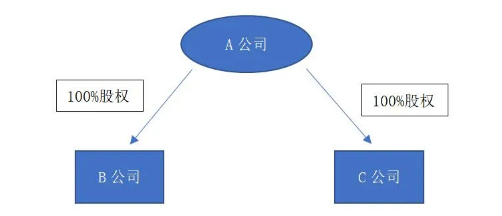 股权无偿划转涉税分析及实务操作-图片1