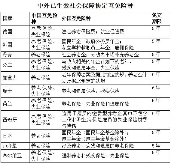 中国外派境外人员跨境社保问题探讨-图片4