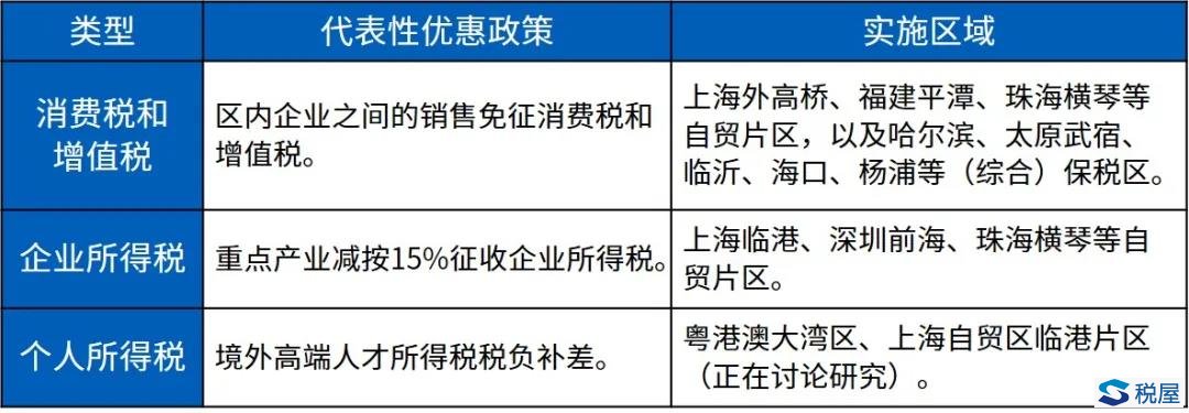 毕马威观察：从税制设计突破，衡量海南自贸港的国际吸引力-图片2