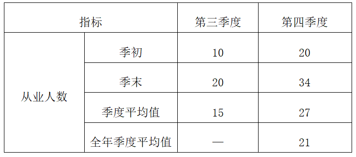 “实质性运营”：你清楚了吗？-图片4