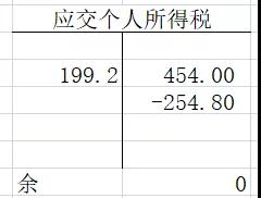 个税汇算清缴退的税,公司如何做账？-图片8