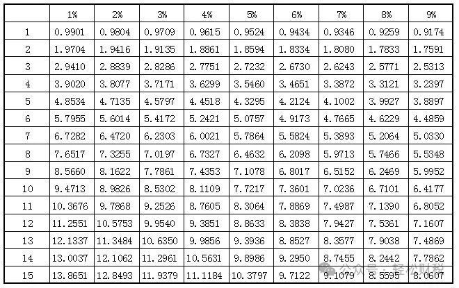 租赁合同变更，使用权资产的调整？-图片1