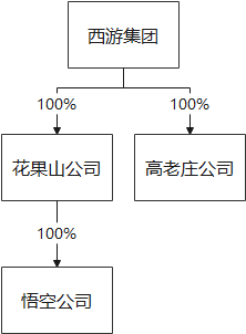巧用划转方案破解重组难题-图片1