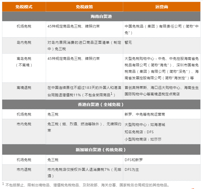 从国际免税形势揭示海南免税经济未来机遇