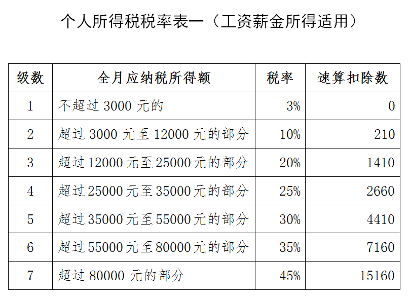 综合所得or经营所得，6万元减除费用哪里扣除比较划算?
