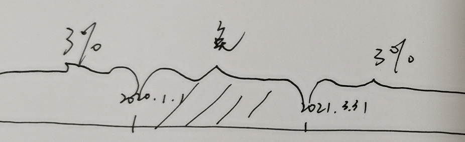 滴滴开票，同一张发票既有3%又有免税-图片12