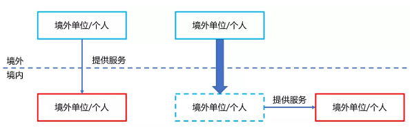 2021年9月1日起，这些情况无需扣缴城市维护建设税及附加