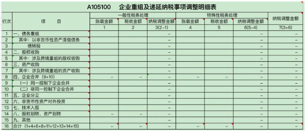 股权（资产）划转企业所得税申报表填列示例-图片5